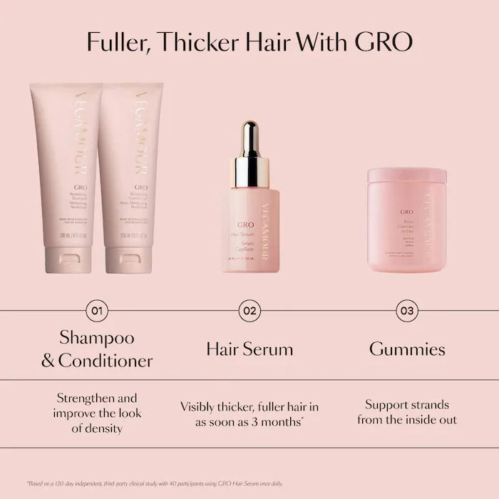 Vegamour GRO Hair Serum for Thinning Hair