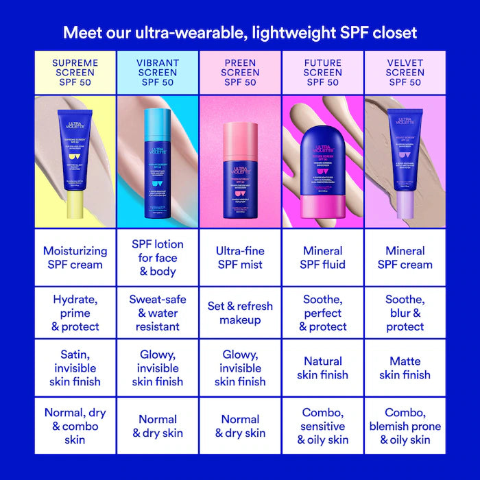 Ultra Violette Velvet Screen SPF 50 Mattifying Mineral Fragrance Free Facial Sunscreen