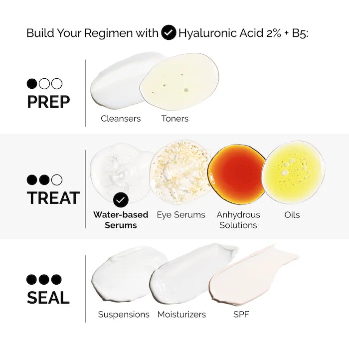 The Ordinary  Hyaluronic Acid 2% + B5 Hydrating Serum