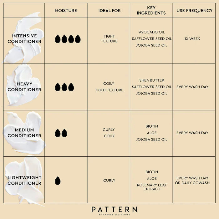PATTERN by Tracee Ellis Ross  Medium Conditioner with Biotin