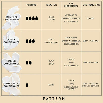 PATTERN by Tracee Ellis Ross  Medium Conditioner with Biotin