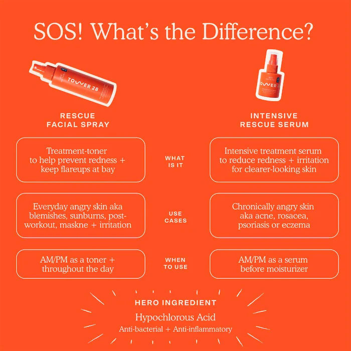 Tower 28 Beauty  SOS Daily Rescue Facial Spray with Hypochlorous Acid