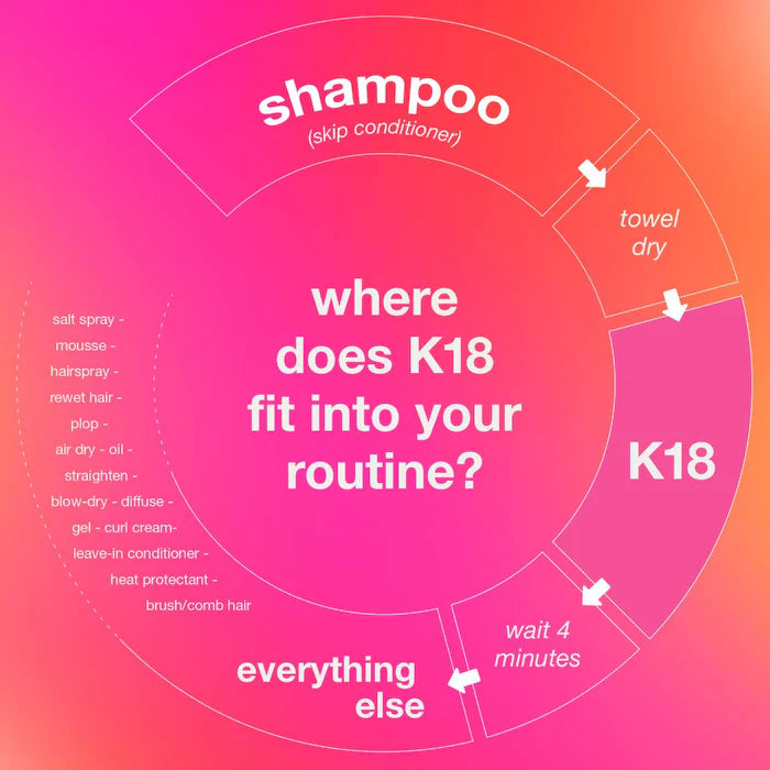 K18 Biomimetic Hairscience  Mini Leave-In Molecular Repair Hair Mask