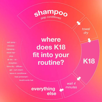 K18 Biomimetic Hairscience  Mini Leave-In Molecular Repair Hair Mask