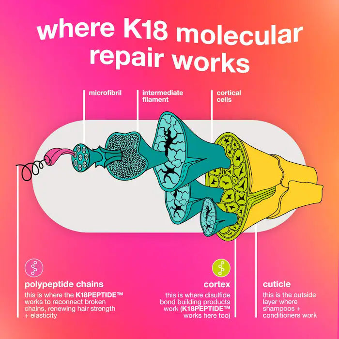 K18 Biomimetic Hairscience  Mini Leave-In Molecular Repair Hair Mask