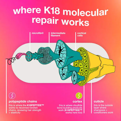 K18 Biomimetic Hairscience  Mini Leave-In Molecular Repair Hair Mask