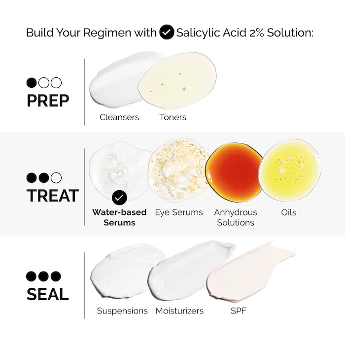 The Ordinary  Salicylic Acid 2% Exfoliating Blemish Solution