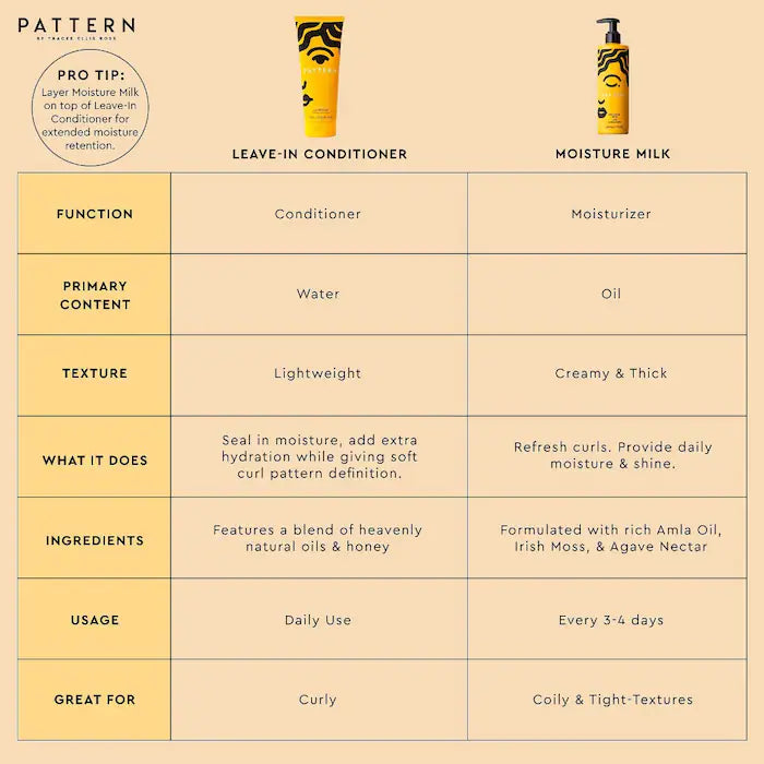 PATTERN by Tracee Ellis Ross  Moisture Milk for Curls & Coils