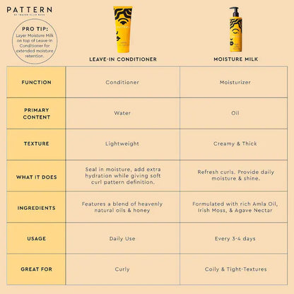 PATTERN by Tracee Ellis Ross  Moisture Milk for Curls & Coils