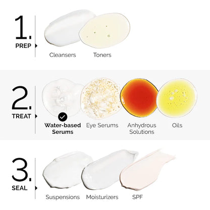 The Ordinary  Multi-Peptide + Copper Peptides 1% Serum