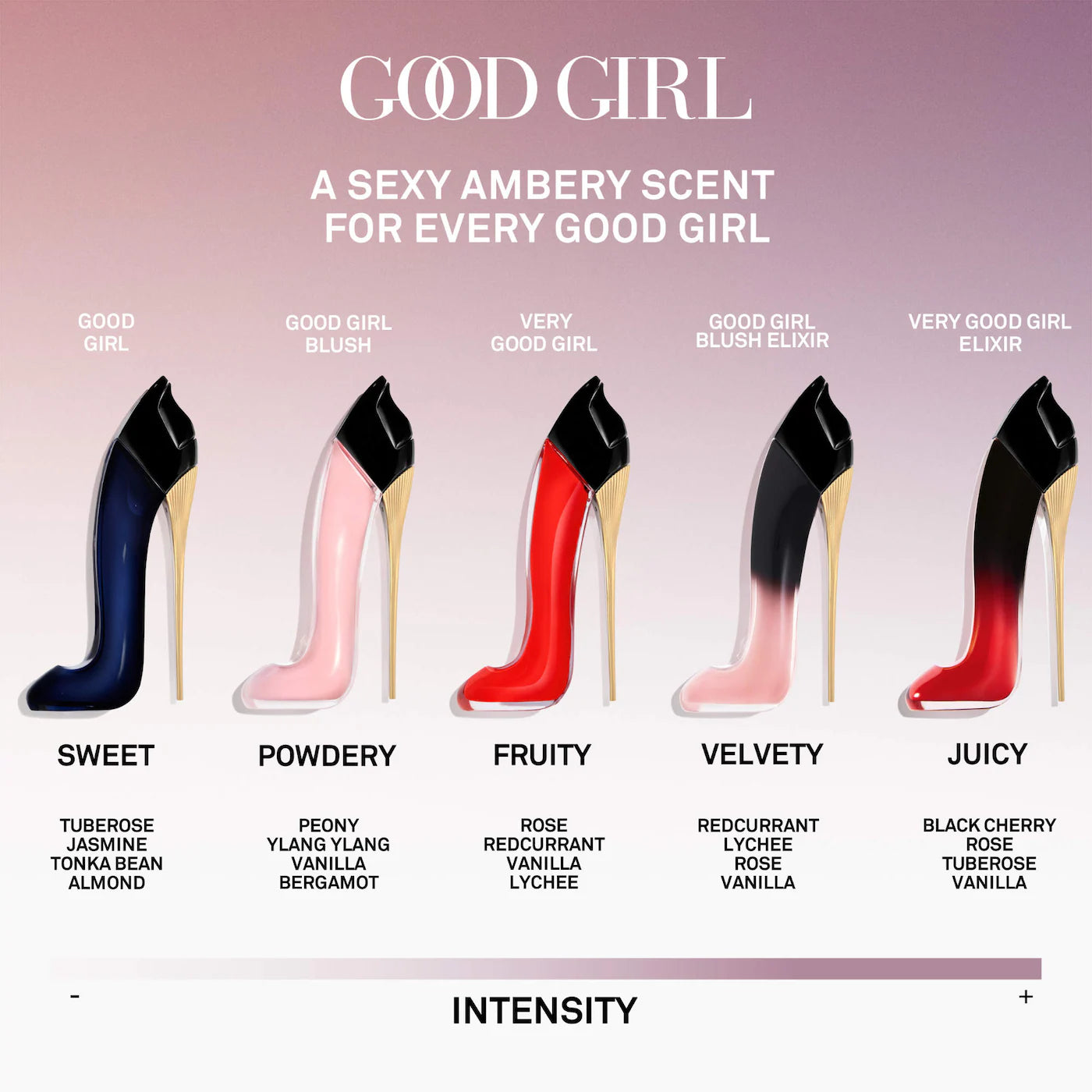 Carolina Herrera Good Girl Blush Body Mist — Floral Vanilla Scent, Lightweight & Refreshing