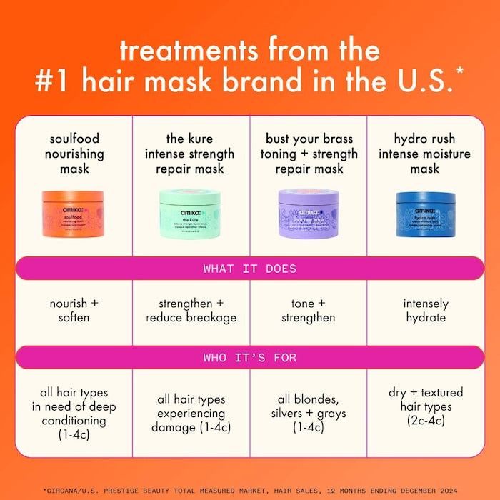amika  Soulfood Nourishing Hair Mask