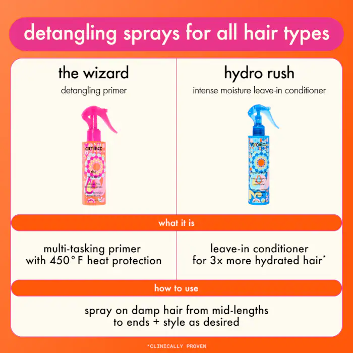 amika  The Wizard Detangling Hair Primer